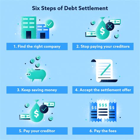 settlement for credit card debt